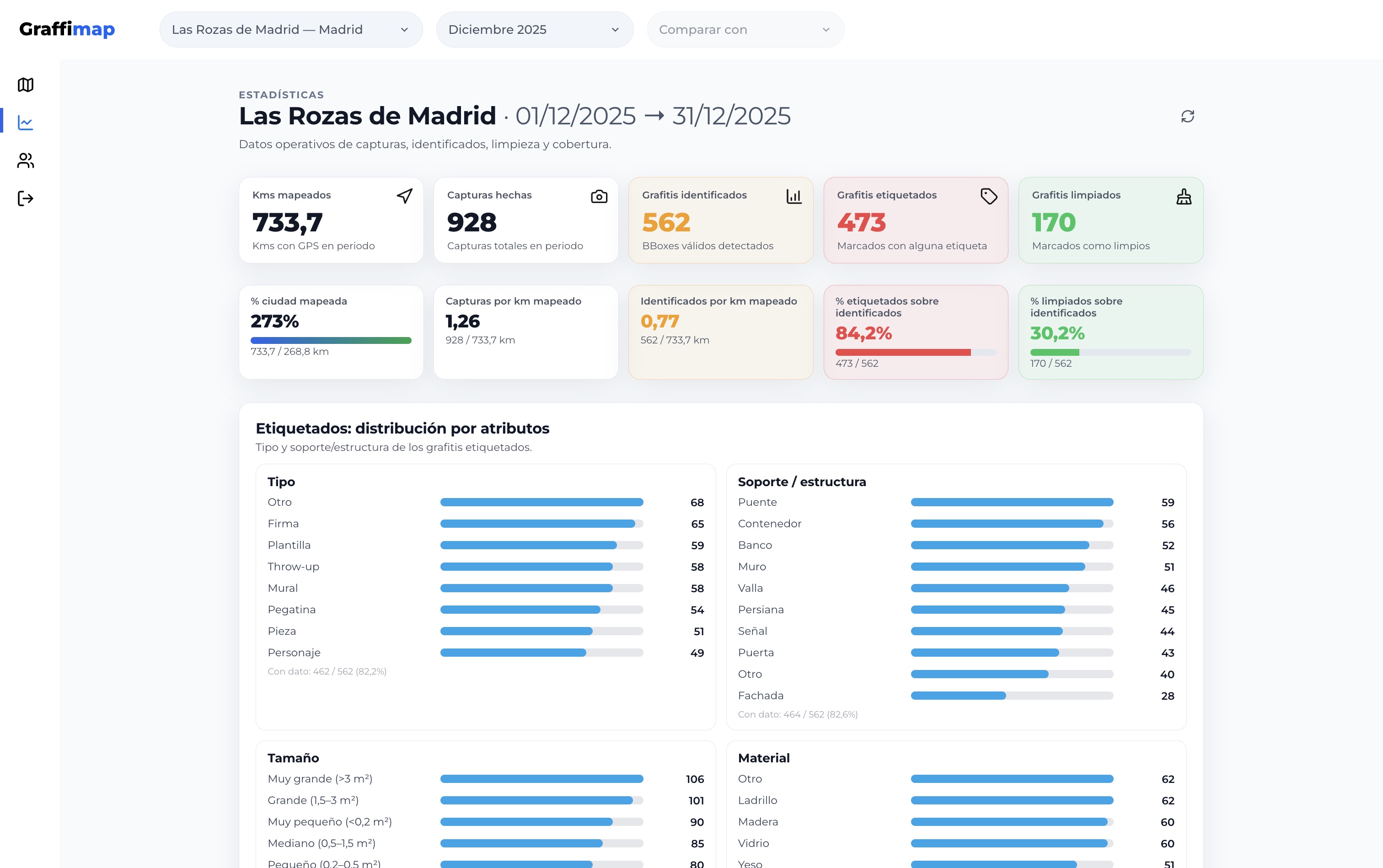 Indicadores ejecutivos